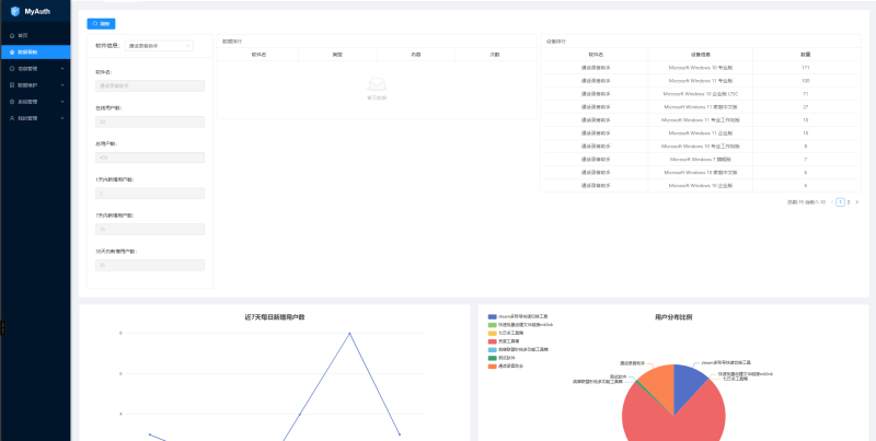 网络验证系统Shell|资源分享|IT|网络|源码|技术|交流资源小站
